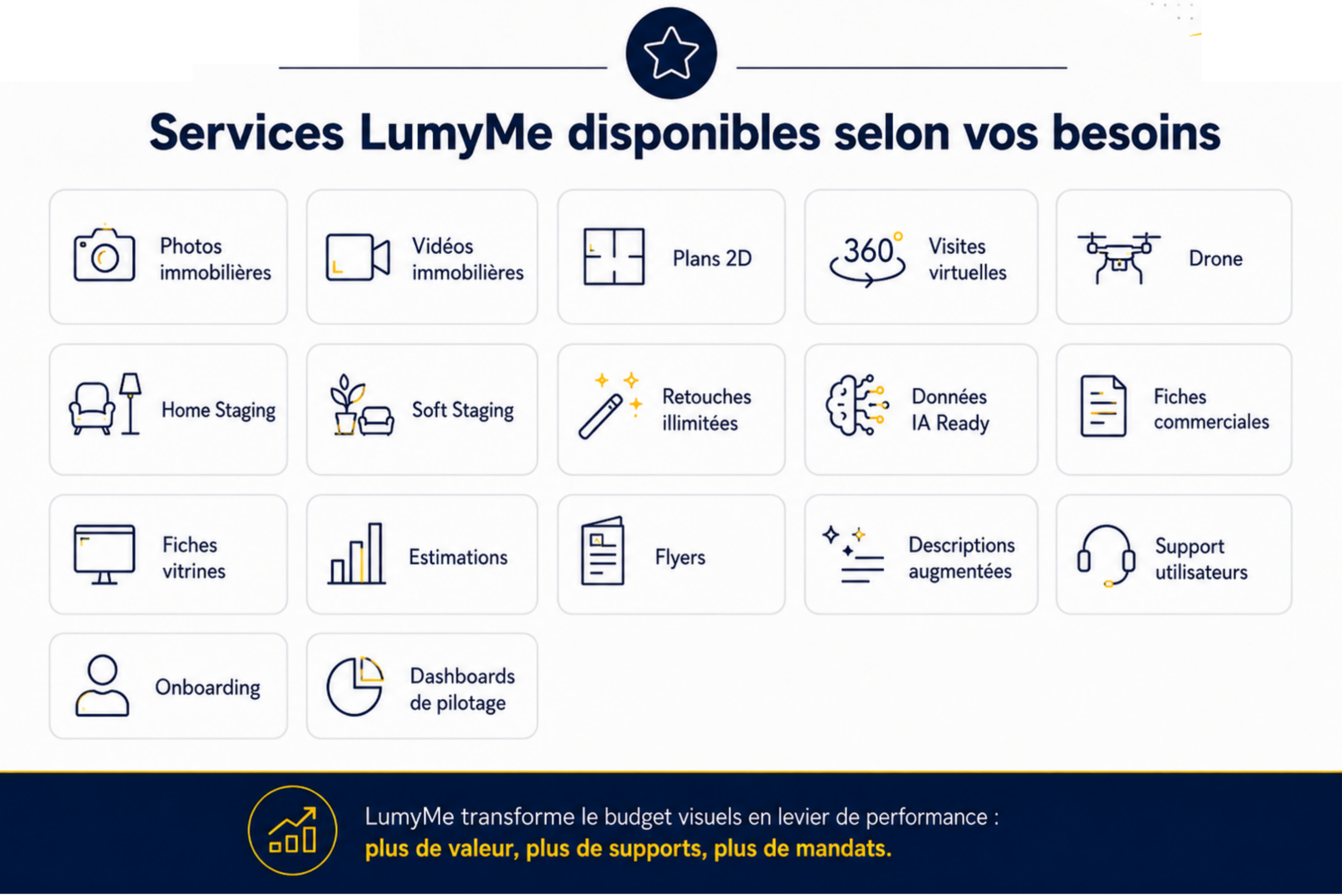 Photographe immobilier tarifs - services LumyMe inclus photos plans vidéos drone IA Ready et supports commerciaux