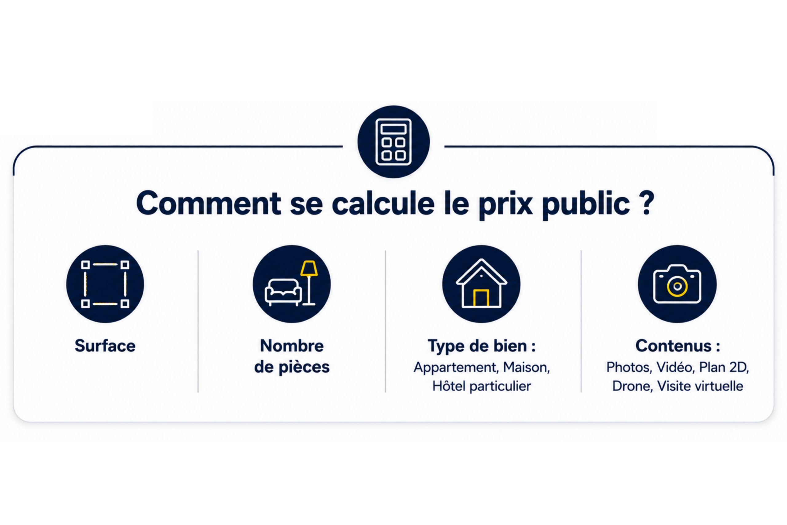 Photographe immobilier tarifs - paramètres qui influencent le prix d’un shooting immobilier pour agence immobilière