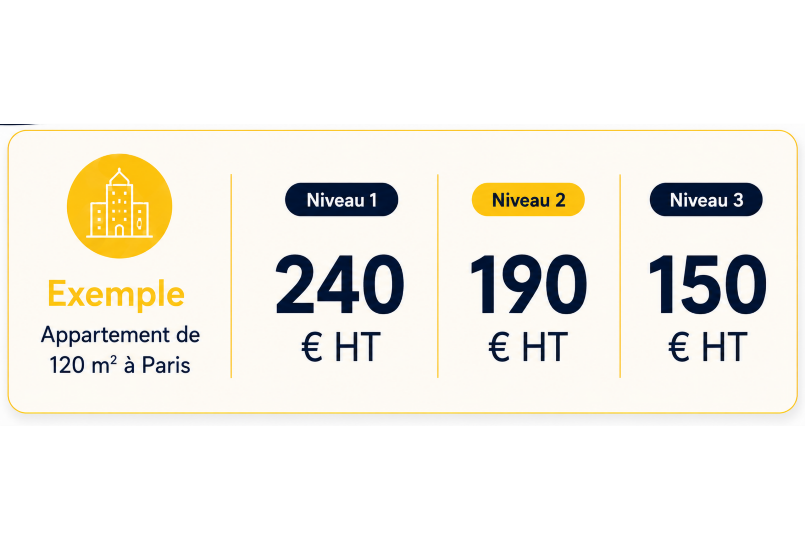 Photographe immobilier tarifs - exemple de tarif shooting immobilier LumyMe pour agences immobilières